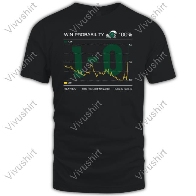 Tulane Cotton Bowl Win Probability 100% 1-0 Shirts