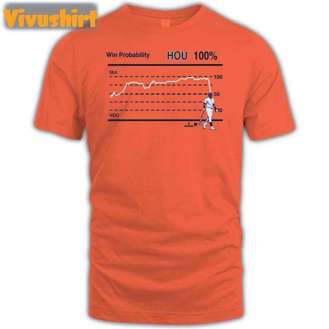Breakingt Win Probability 100% Houston Astros Shirts